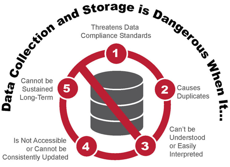 Best Practices For Data Storage And Collection - BWF