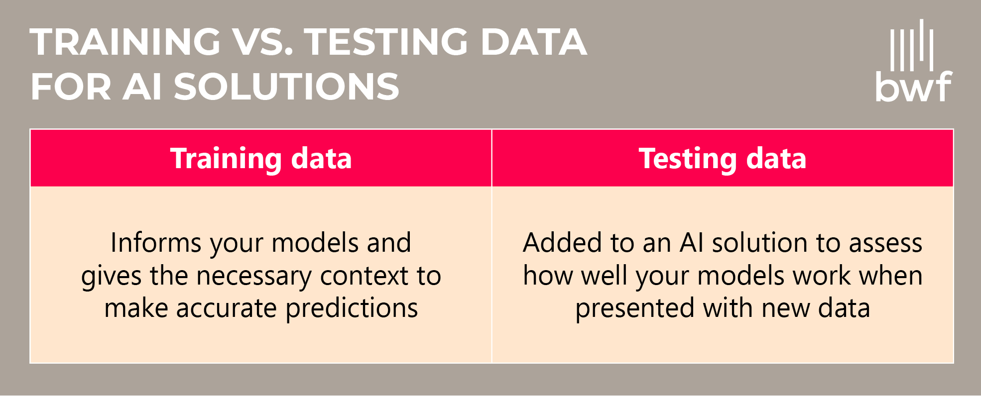 Comparison of training vs testing data for nonprofit AI software