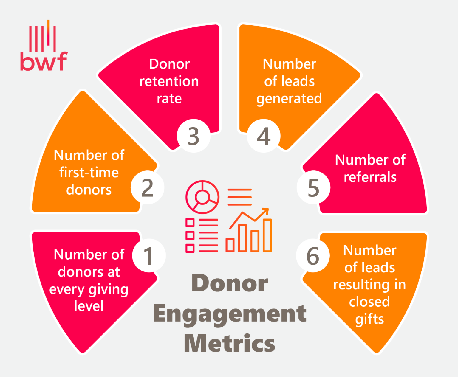 The Ultimate Guide to Driving Year-Round Donor Engagement